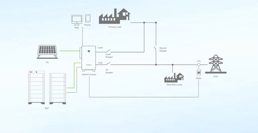Zhejiang ISUAO Environmental Technology Co., Ltd.
